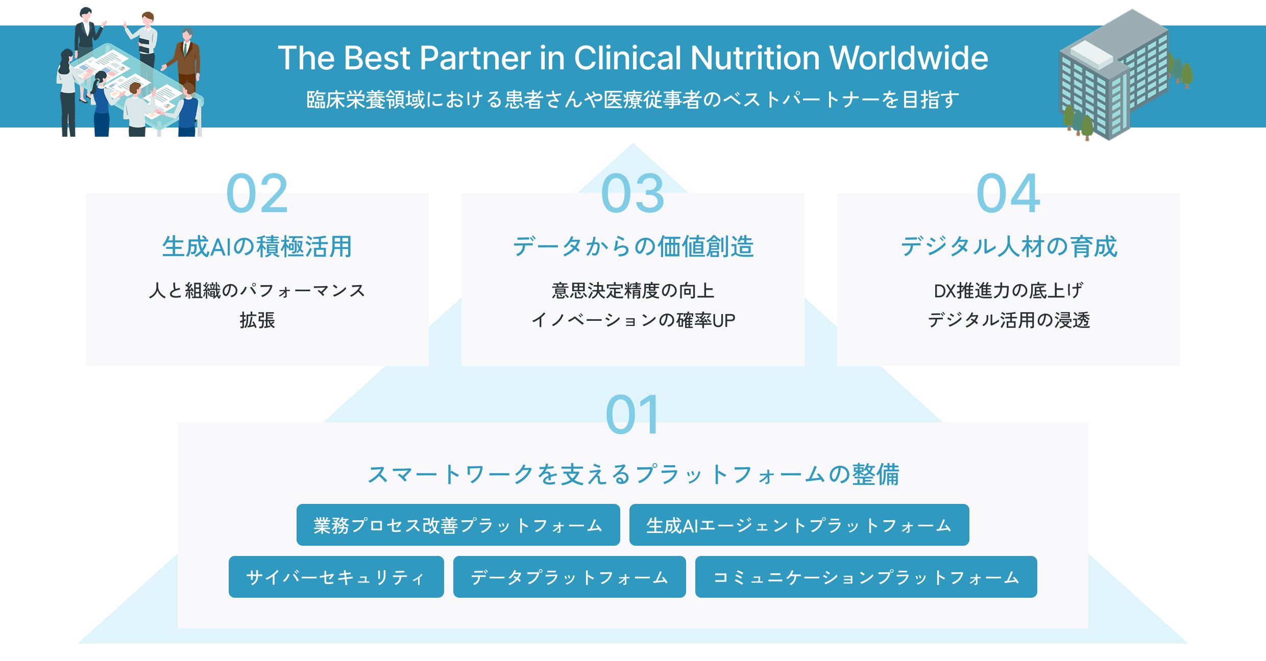 The Best Partner in Clinical Nutrition Worldwide