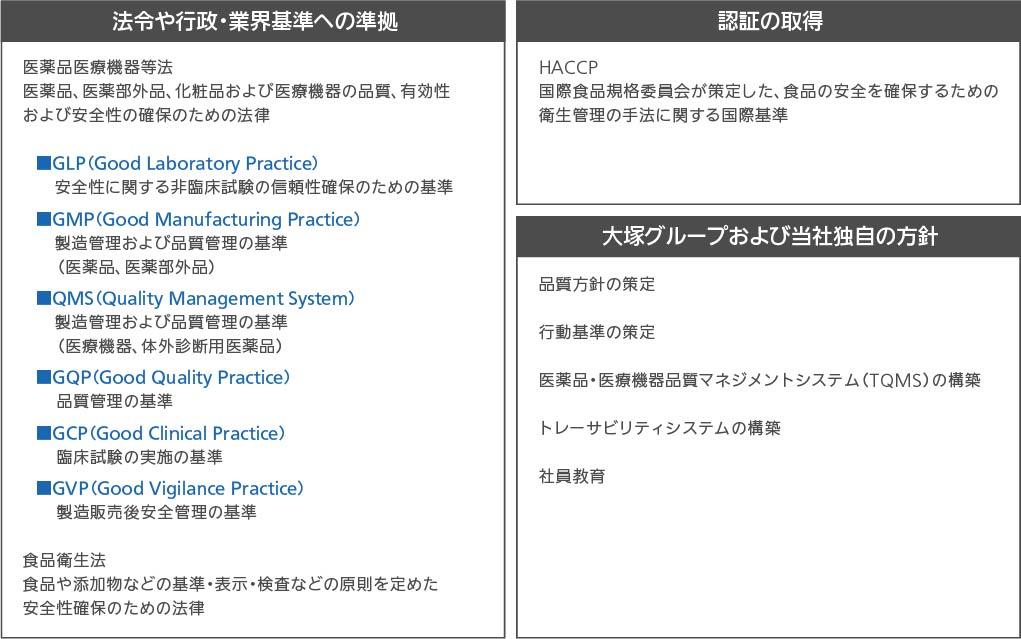品質・安全性管理体制