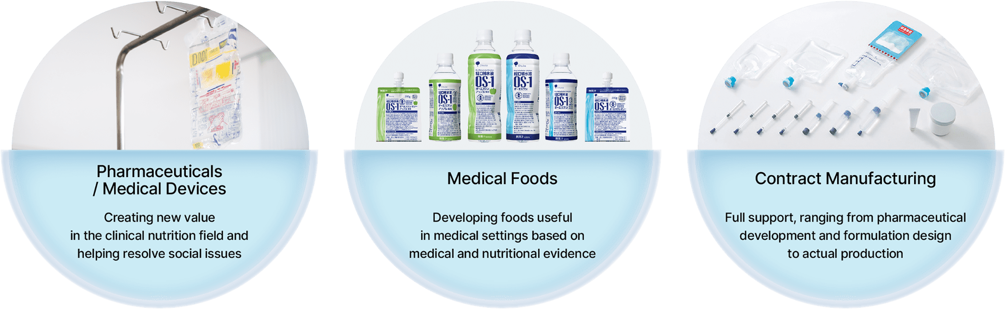Pharmaceuticals and Medical Devices: Creating new value in the field of clinical nutrition, solving social issues, Medical Foods: Developing foods that are useful in medical settings based on medical and nutritional evidence, Contract Manufacturing: Full support from drug development and formulation design to actual production
