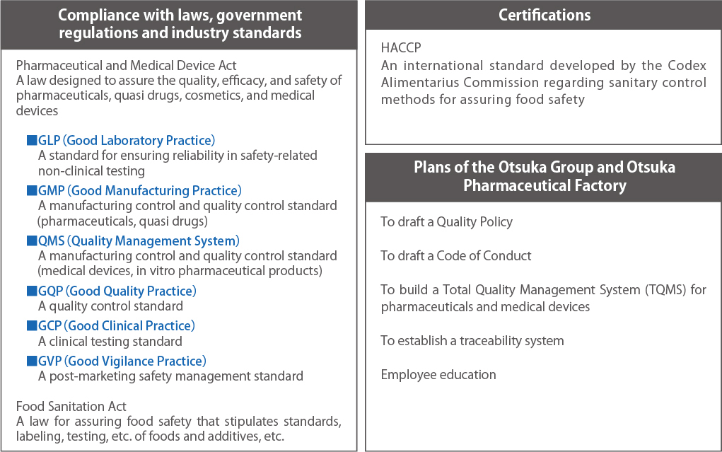 Quality and Safety Management Systems