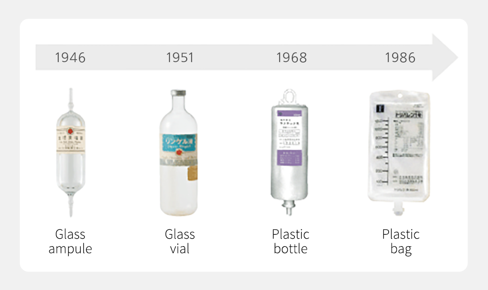 IV solution containers that continue to evolve for ease of use and infection prevention