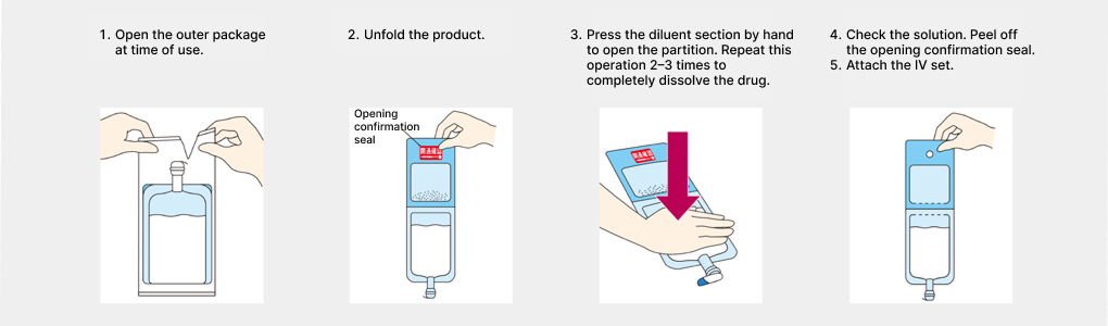 (1) Open the outer package at time of use. (2) Unfold the product. (3) Press the diluent section by hand to open the partition. Repeat this operation 2–3 times to completely dissolve the drug. (4) Check the solution. Peel off the opening confirmation seal. (5) Attach the IV set.