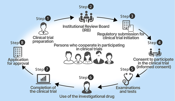 Understanding the medical setting