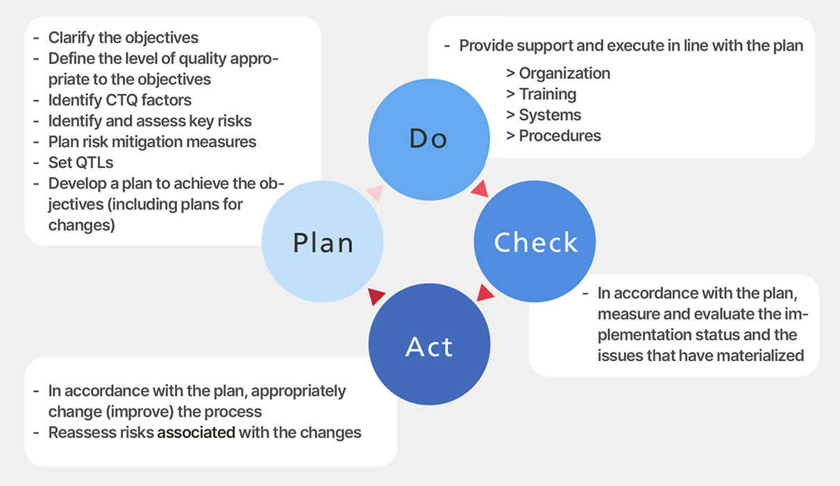 Share risks and challenges