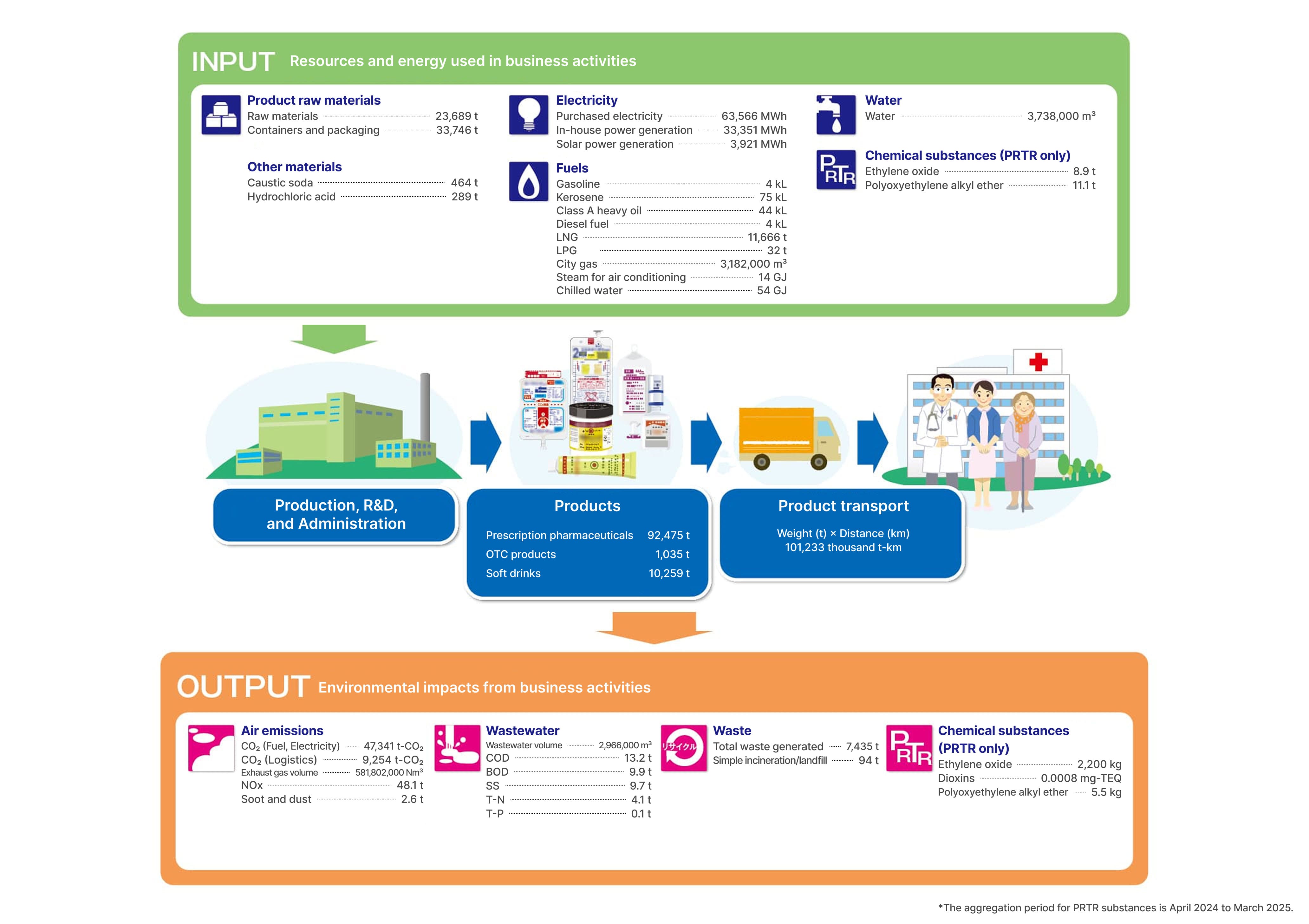 Material Balance (2024)