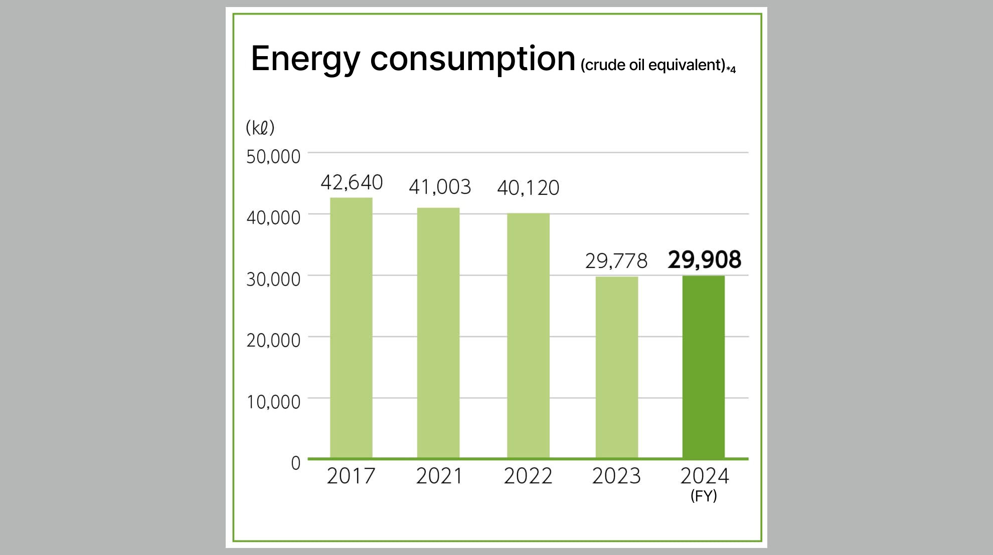 Energy consumption (crude oil equivalent)