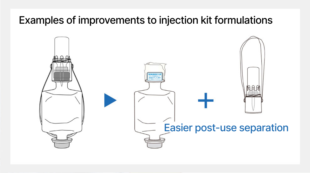 Examples of improvements to injection kit formulations