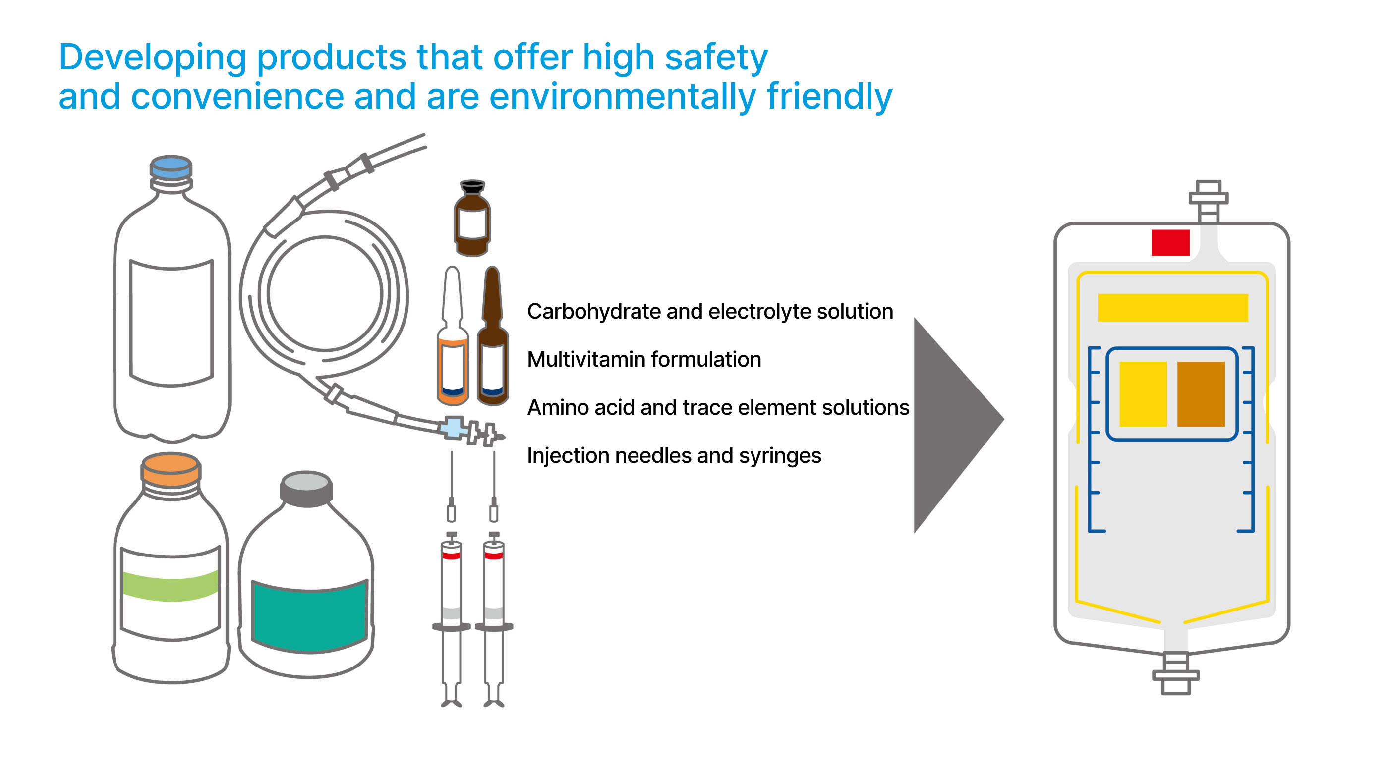 Developing products that offer high safety and convenience and are environmentally friendly