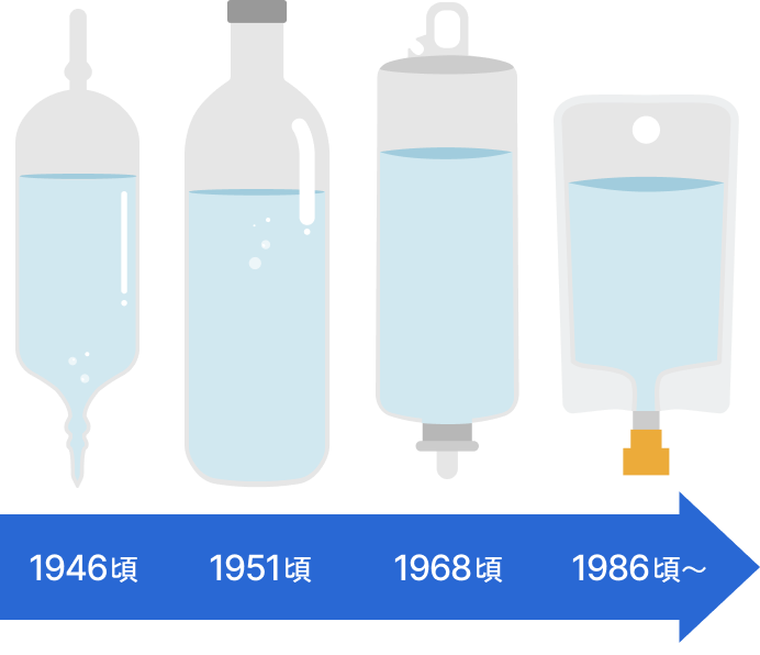 輸液容器の歴史