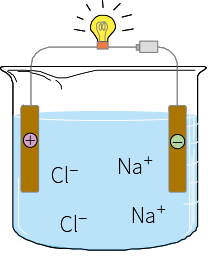 電解質と非電解質