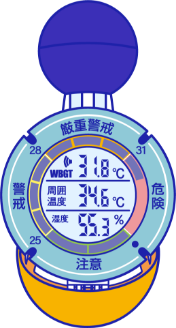 脱水症・熱中症にならないための5か条