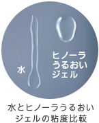 水とヒノーラうるおいジェルの粘度比較