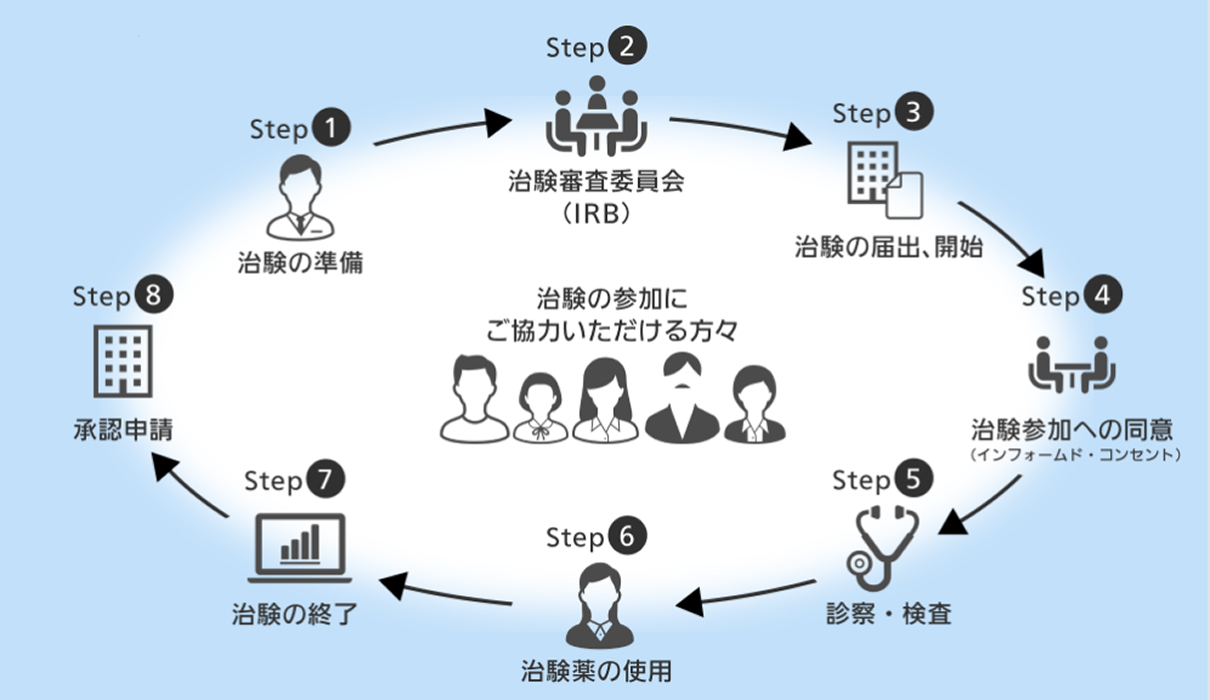 周術期合併症領域
