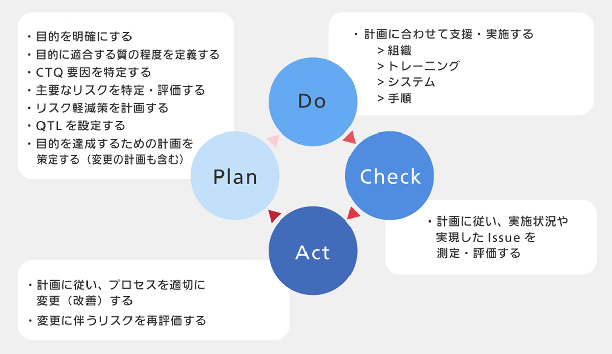 新たな技術開発への挑戦