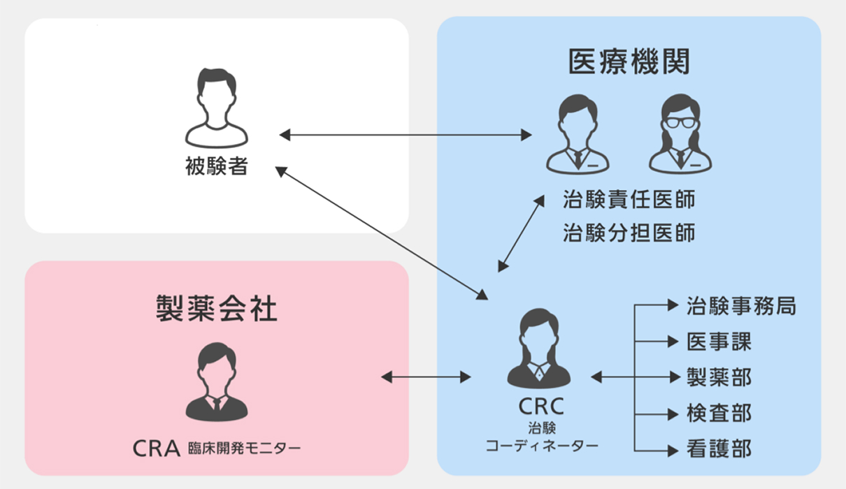 Target Product Profileを明確化し共有する