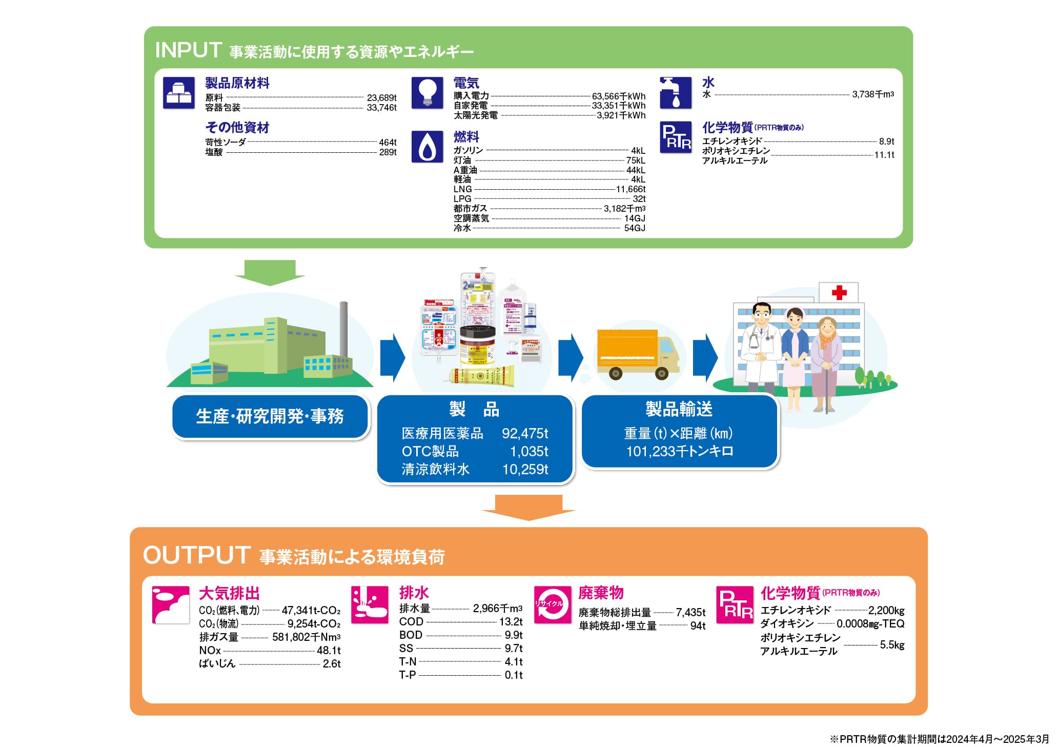 マテリアルバランス(2024年)