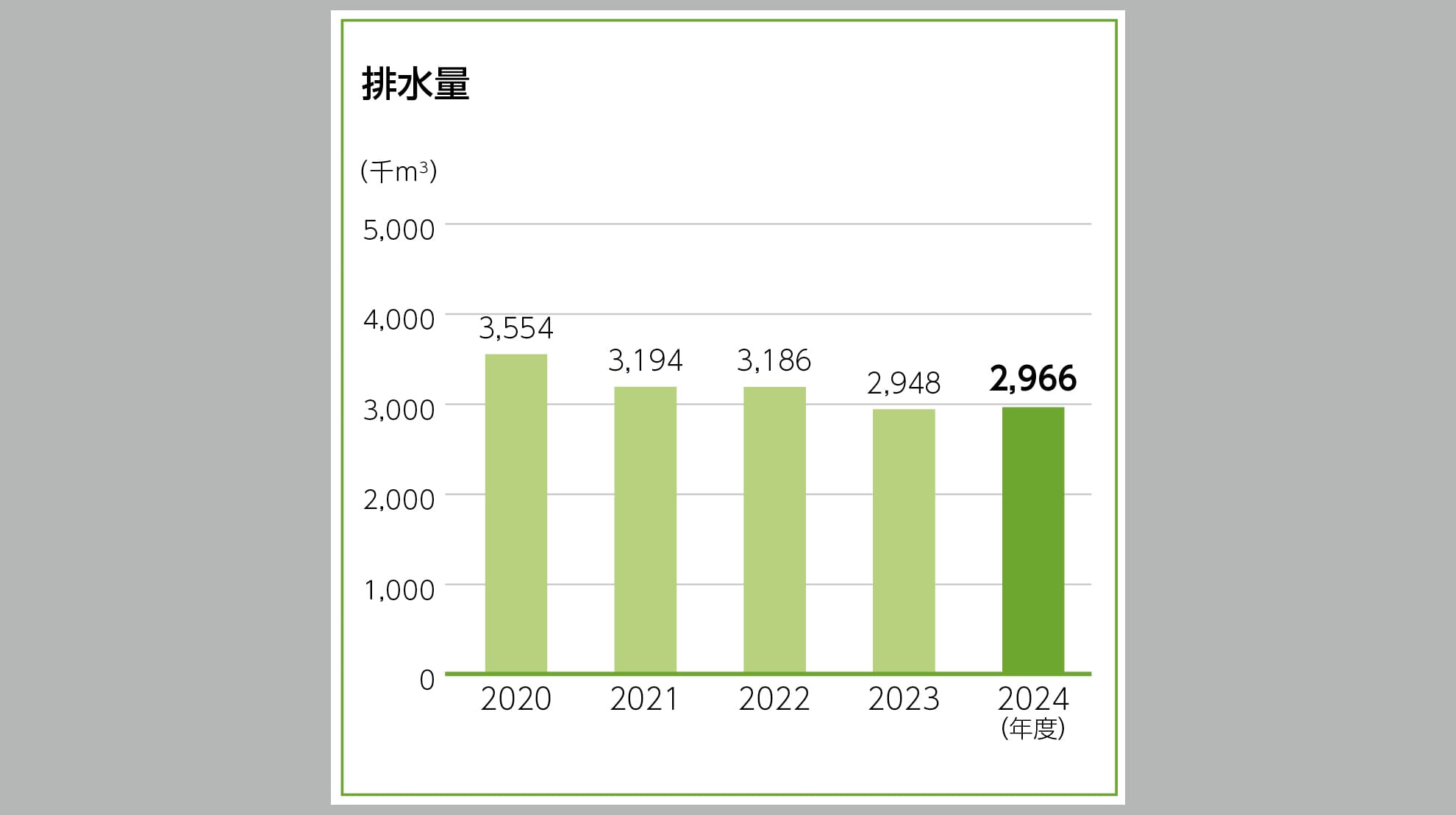 水排水量の推移