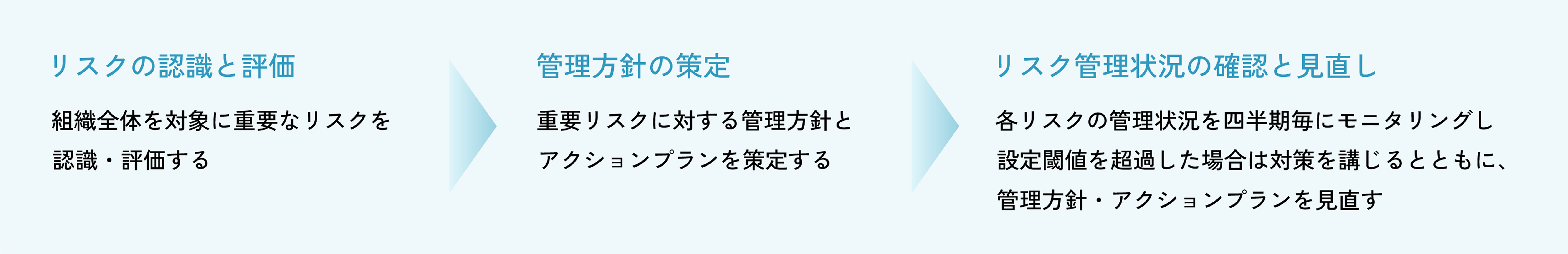 輸液を安定供給するための一つの策として、主力工場である松茂工場を津波から守る外周防潮堤の設置