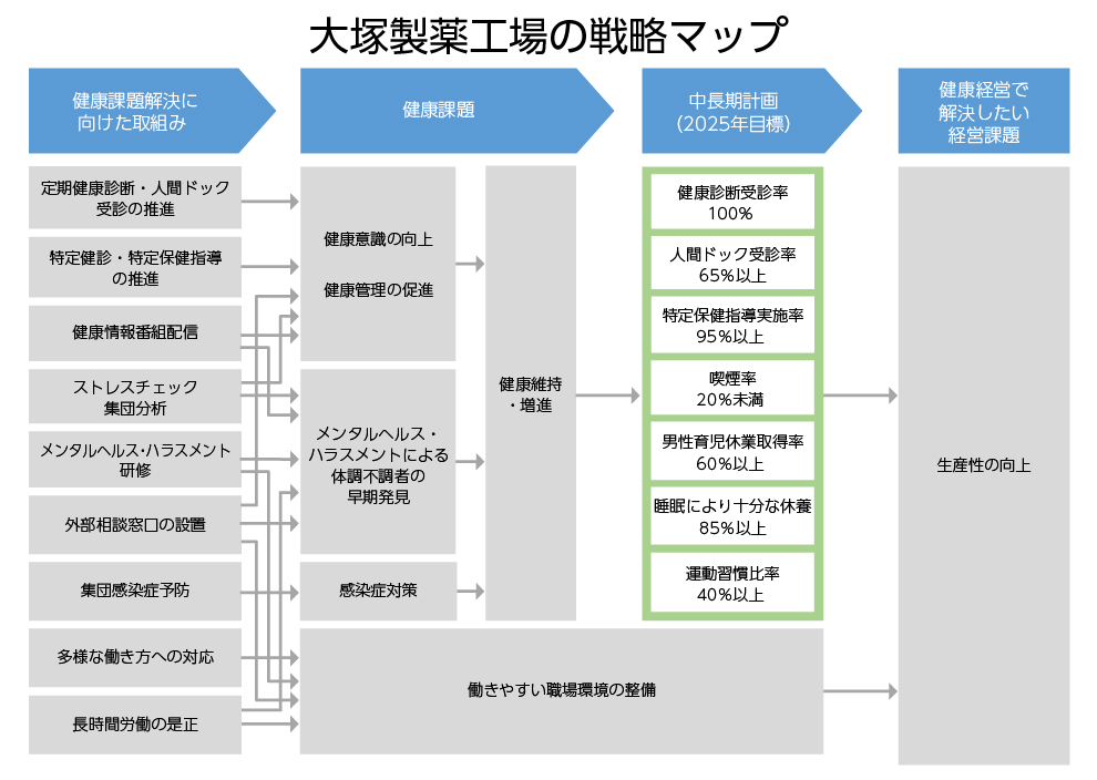 戦略マップ