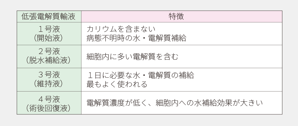 カロチ1号、2号、4号　ご専用ページ