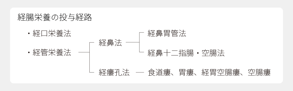 経腸栄養の投与経路の分類