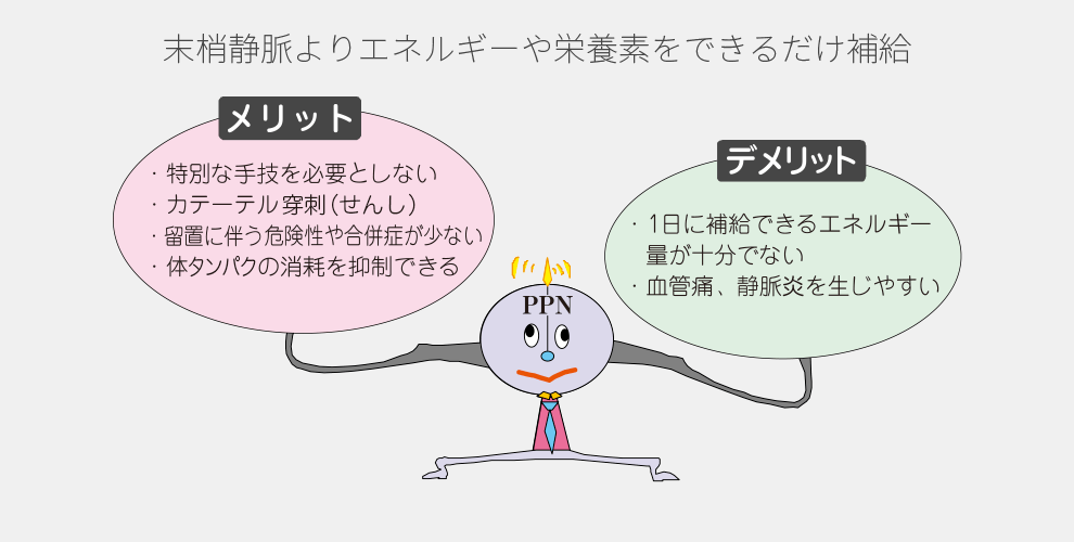 末梢静脈よりエネルギーや栄養素をできるかぎり補給するメリットとデメリットについて。