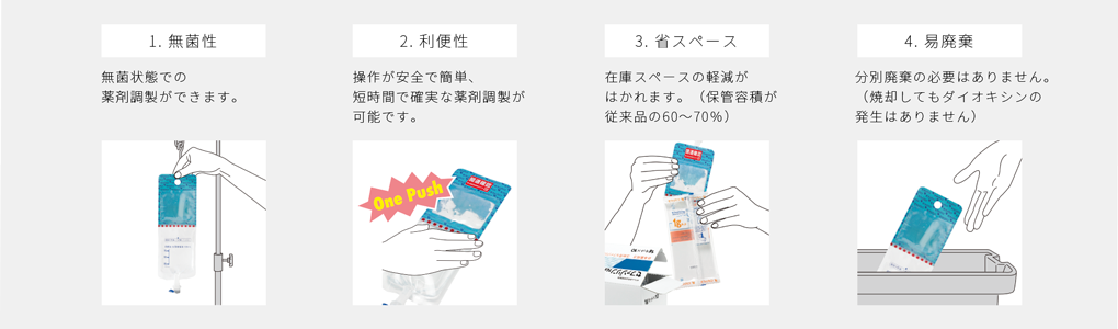 1.無菌性　無菌状態での薬剤調整ができます。　2.利便性　操作が安全で簡単、短時間で確実な薬剤調整が可能です。　3.省スペース　在庫スペースの軽減がはかれます。（保管容積が従来品の60〜70％）　4.易廃棄　分別廃棄の必要はありません。（焼却してもダイオキシンの発生はありません）