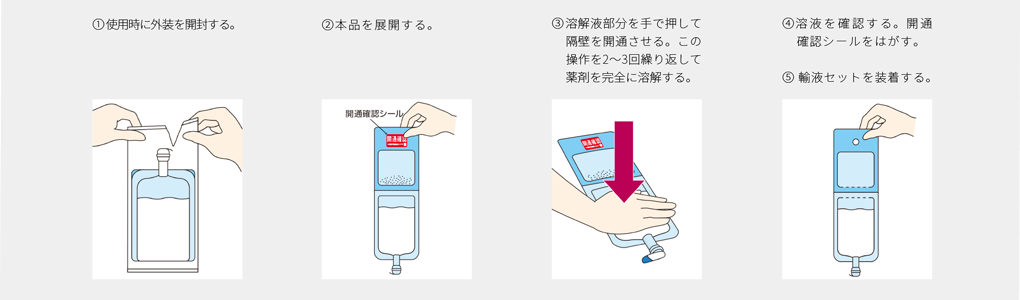 （1）使用時に外装を開封する　（2）本品を展開する　（3）溶解液部分を手で押して隔壁を開通させる。この操作を2〜3回繰り返して薬剤を完全に溶解する。　（4）溶液を確認する。開通確認シールをはがす。　（5）輸液セットを装着する。