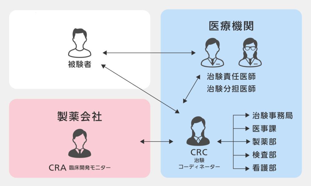 Target Product Profileを明確化し共有する