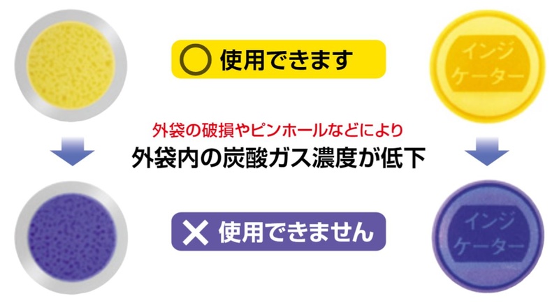 炭酸ガスインジケータ.JPG
