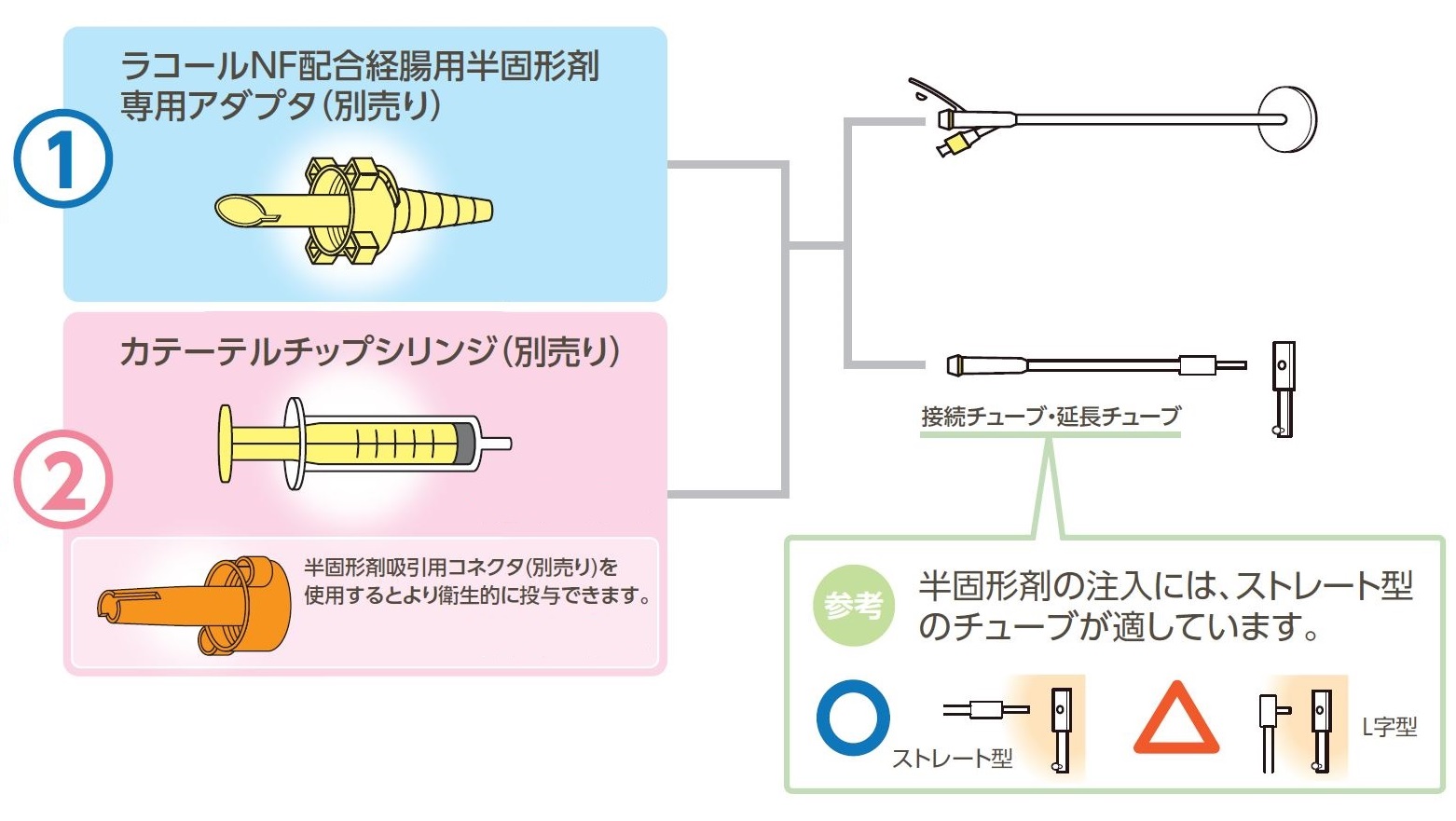 胃ろう 胃瘻 加圧バッグ しぼり器 シリンジ ラコール アダプタ - その他