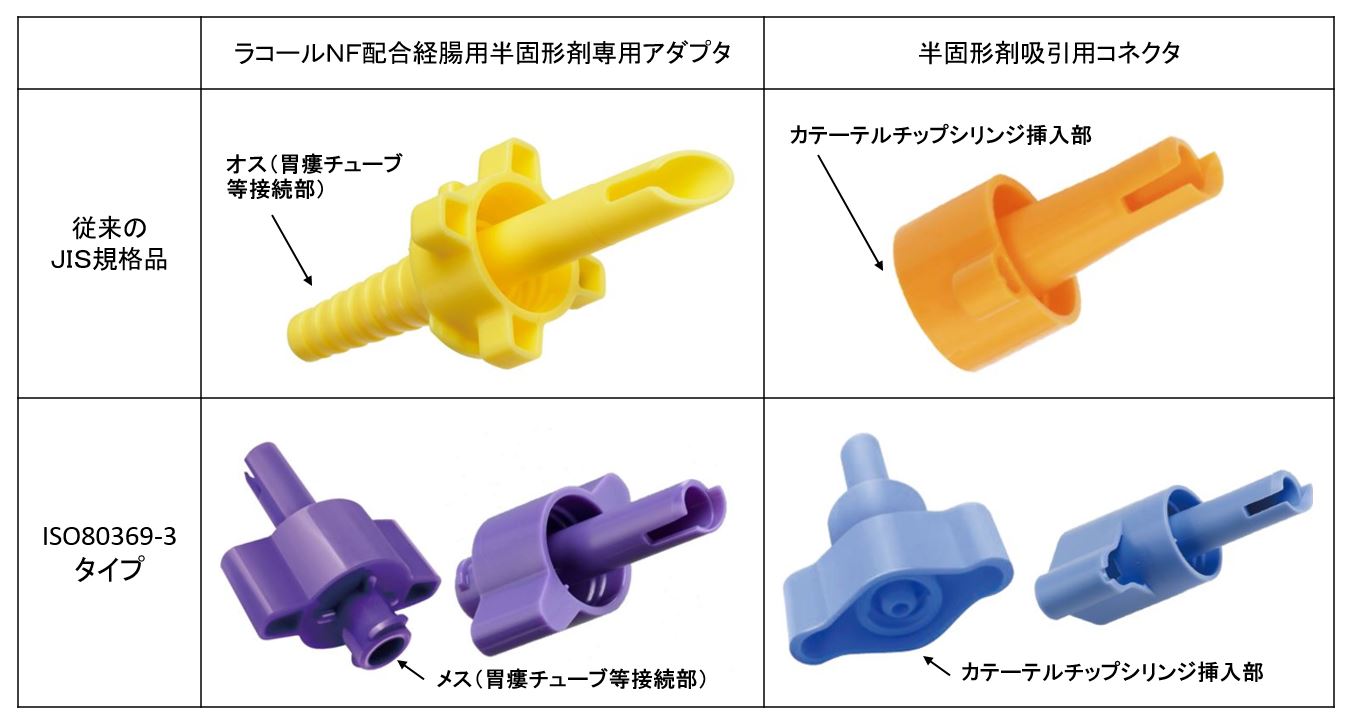 ラコプタラコネクタ新旧画像2103.JPG