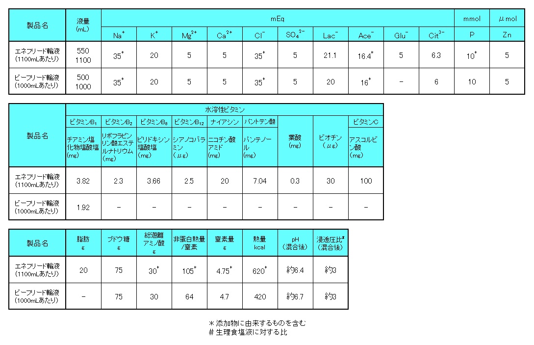 エネフリビーフリ組成比較(改訂2).jpg