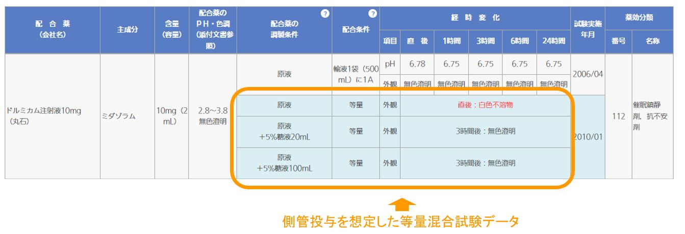 側管投与想定2022図.JPG