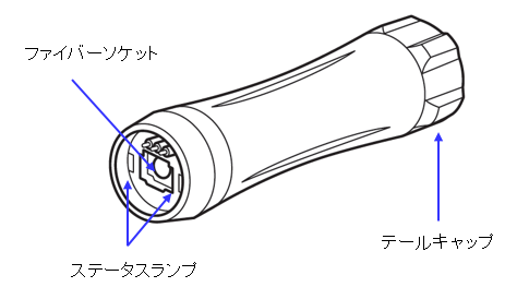 タムガイド光源装置図.png