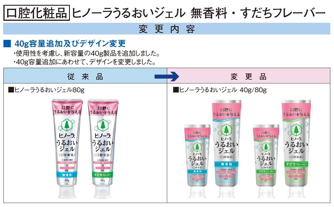 口腔ケア用ジェル（薬用歯みがき）「ヒノーラ®」（医薬部外品）、 口腔