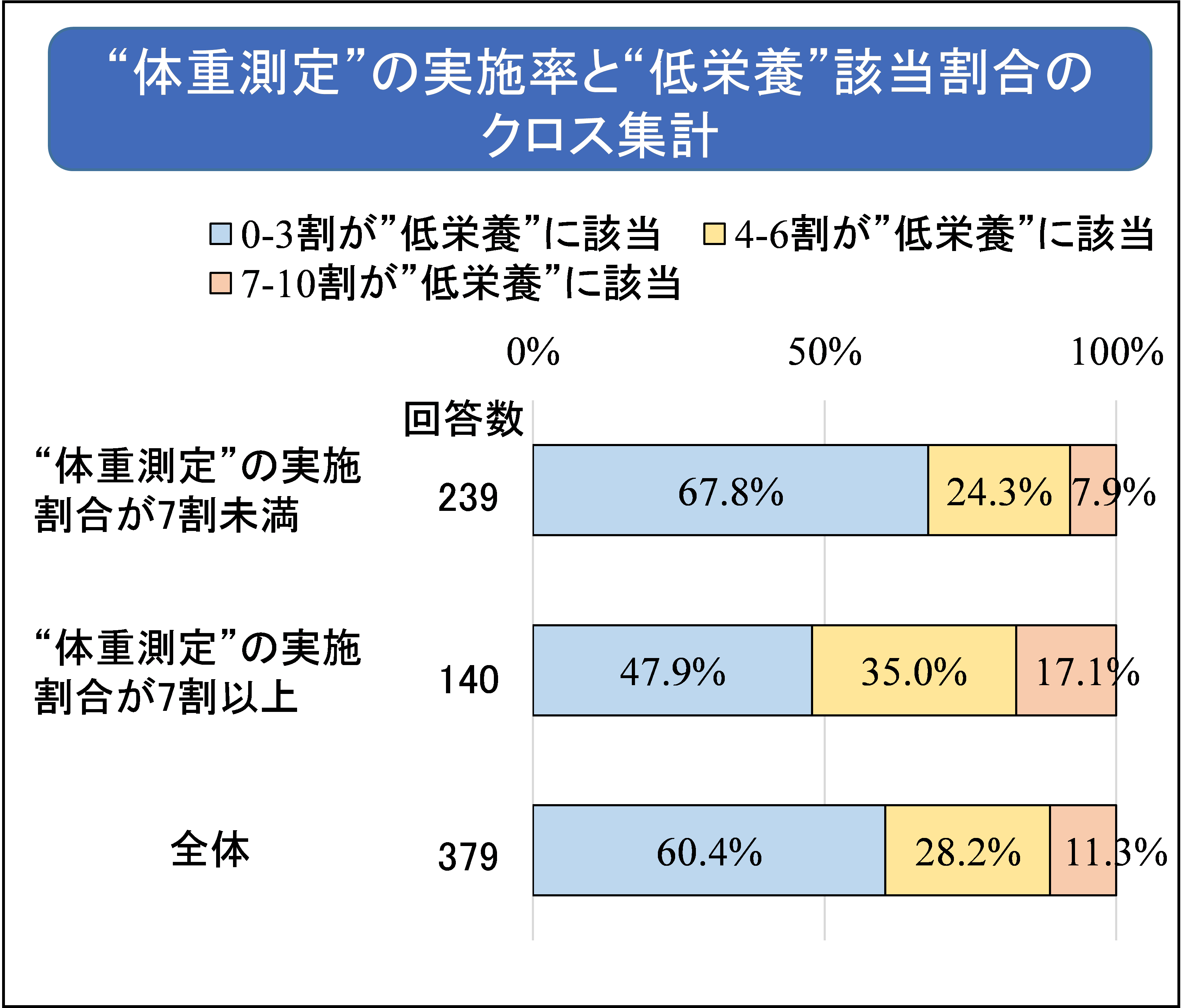 体重測定の実施率と・・・.png