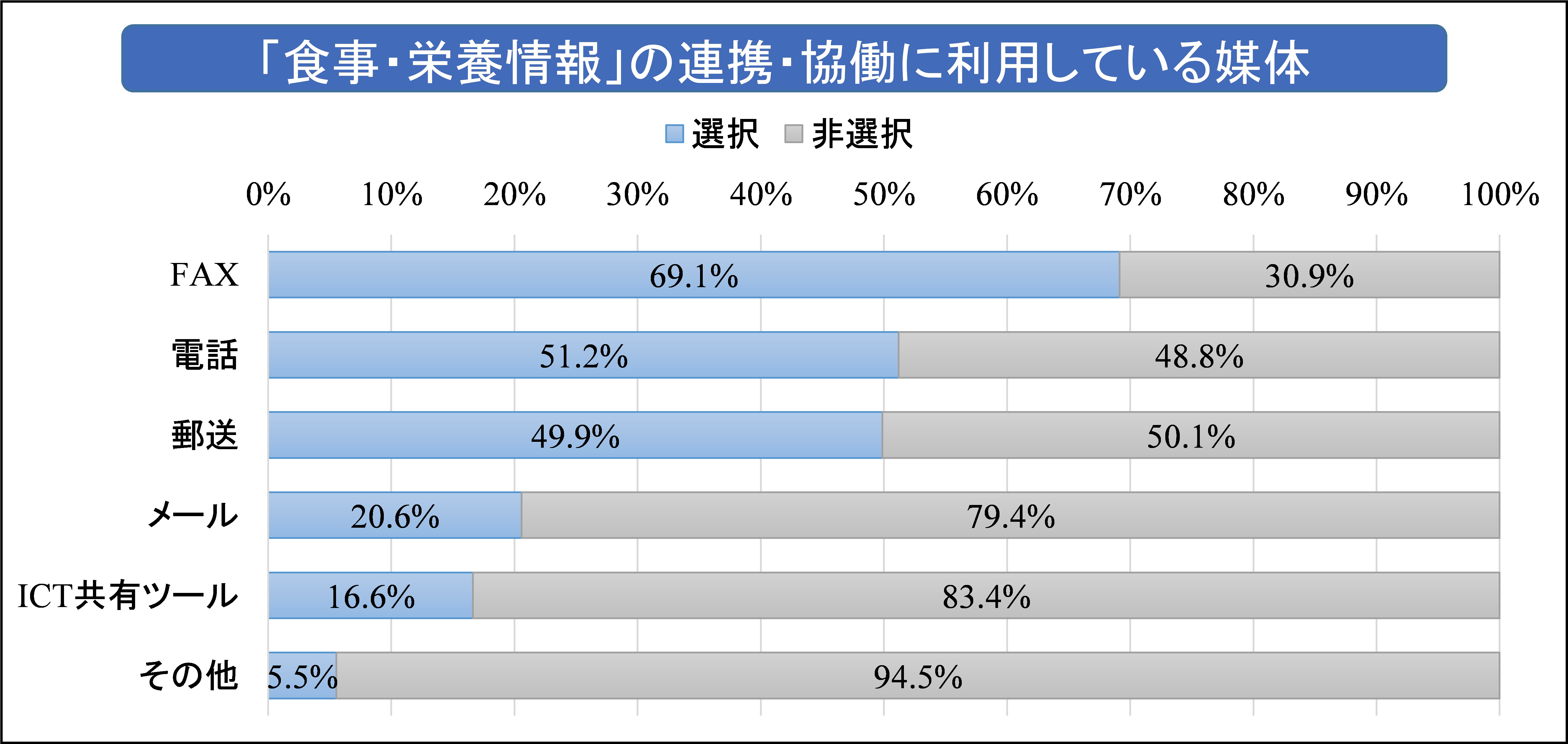 ICTツールの・・・.png