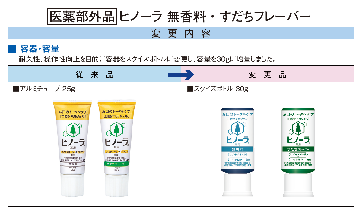 口腔ケア用ジェル（薬用歯みがき）「ヒノーラ®」（医薬部外品）、 口腔