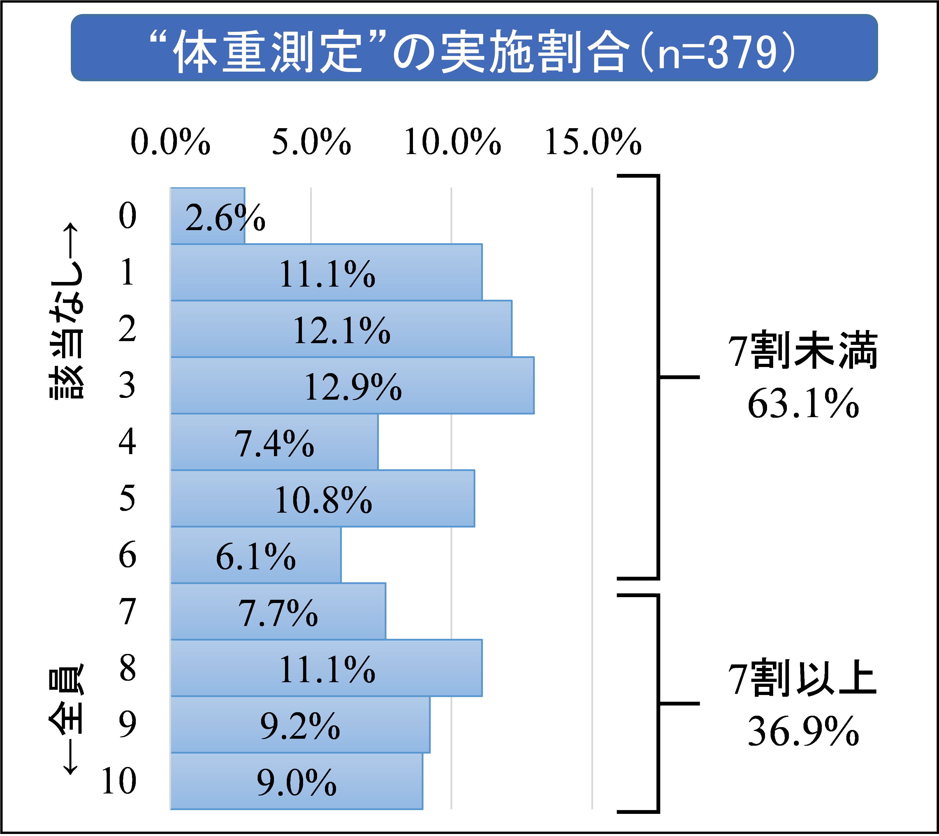 全利用者の7割以上に・・・.png