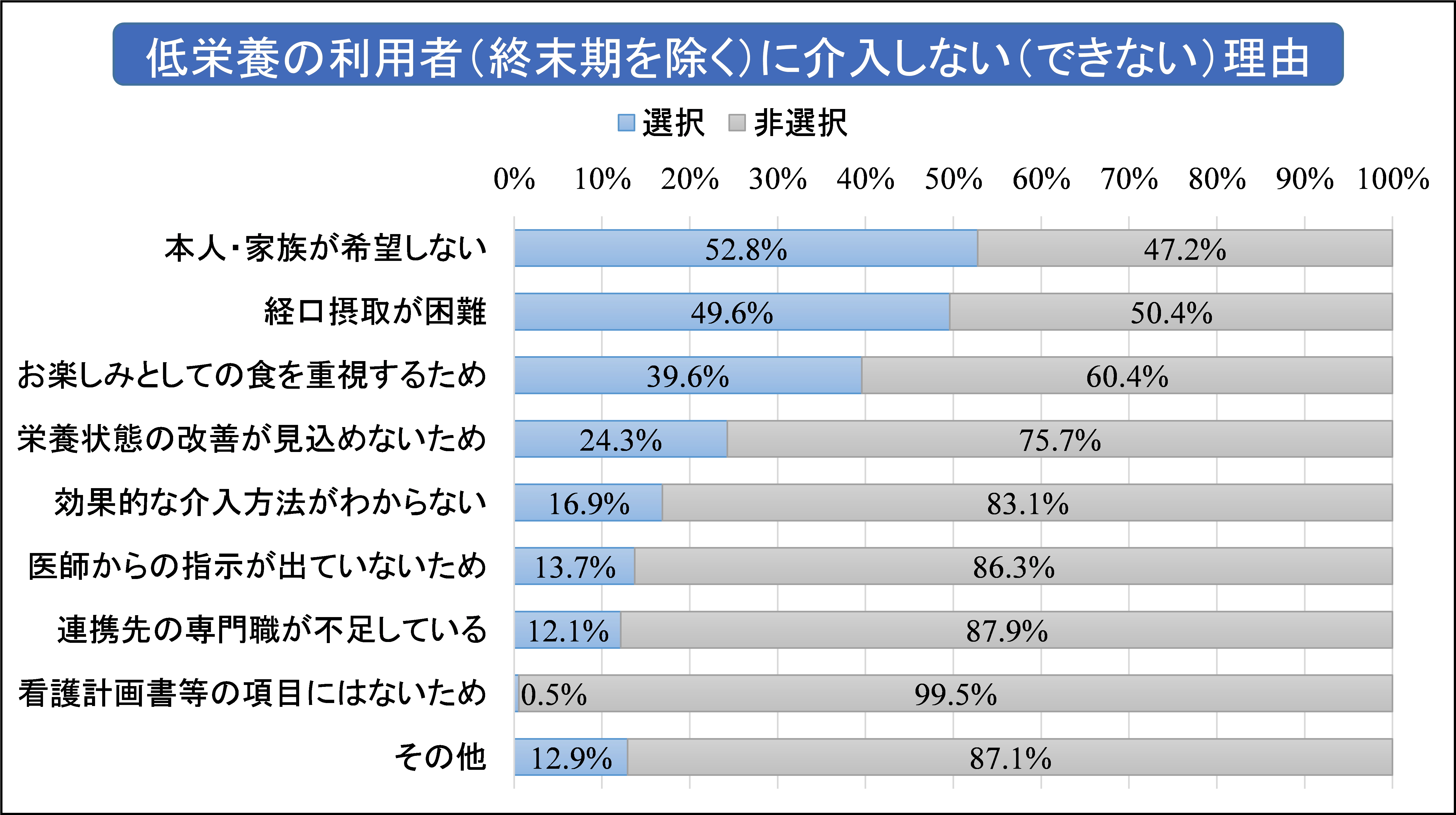 低栄養の介入方法・・・.png