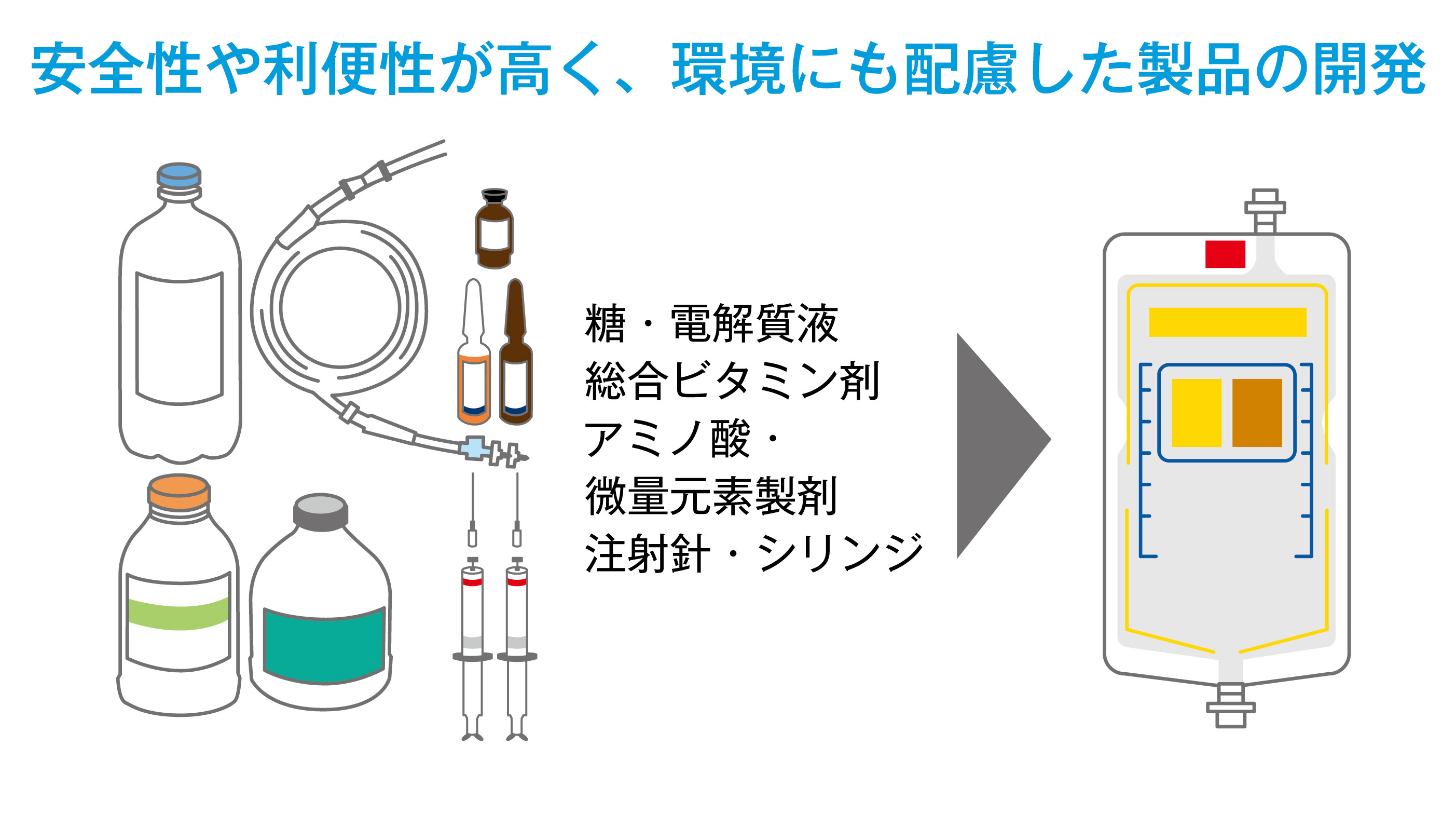 当社の輸液容器開発の歴史　安全性や利便性が高く、環境にも配慮した製品の開発を推進