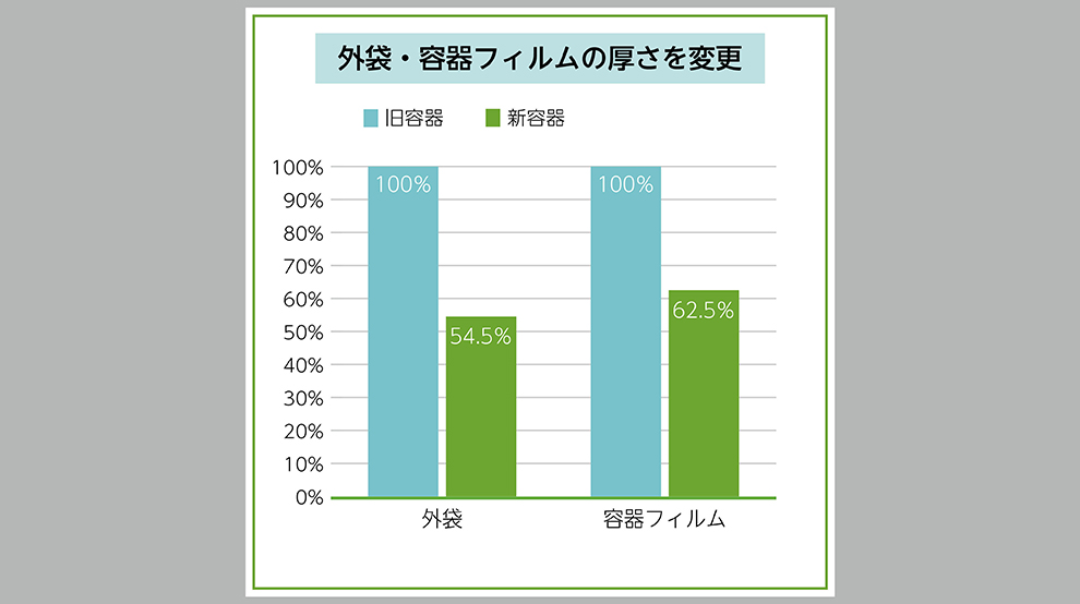 資源共生_LCA(1)