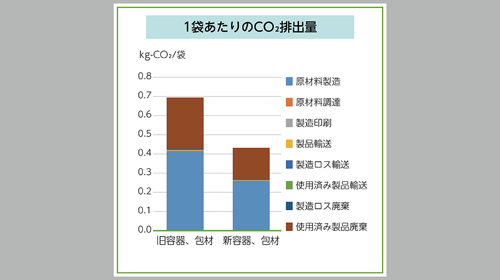 資源共生_LCA(2)